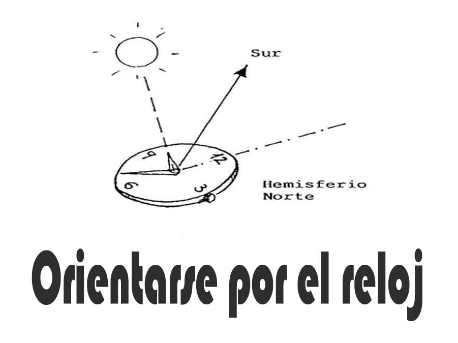 Orientación Solar Usando un Reloj: Guía Rápida