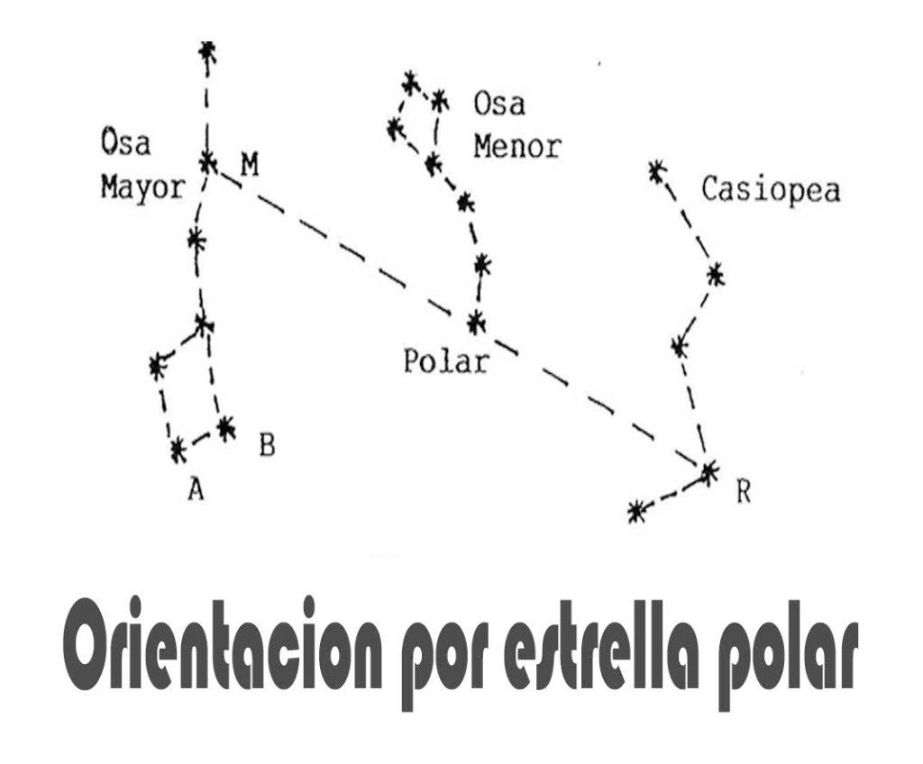 Cómo Usar la Estrella Polar para Orientación Nocturna