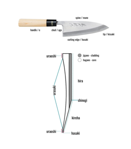 Es posible afilar un cuchillo convexo con una piedra de afilar plana
