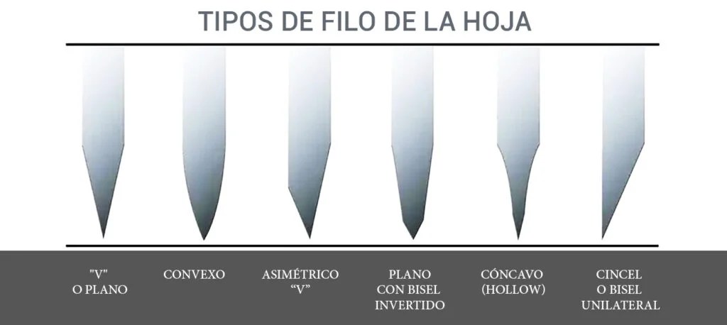 Cuál es la diferencia entre un afilado convexo y uno plano