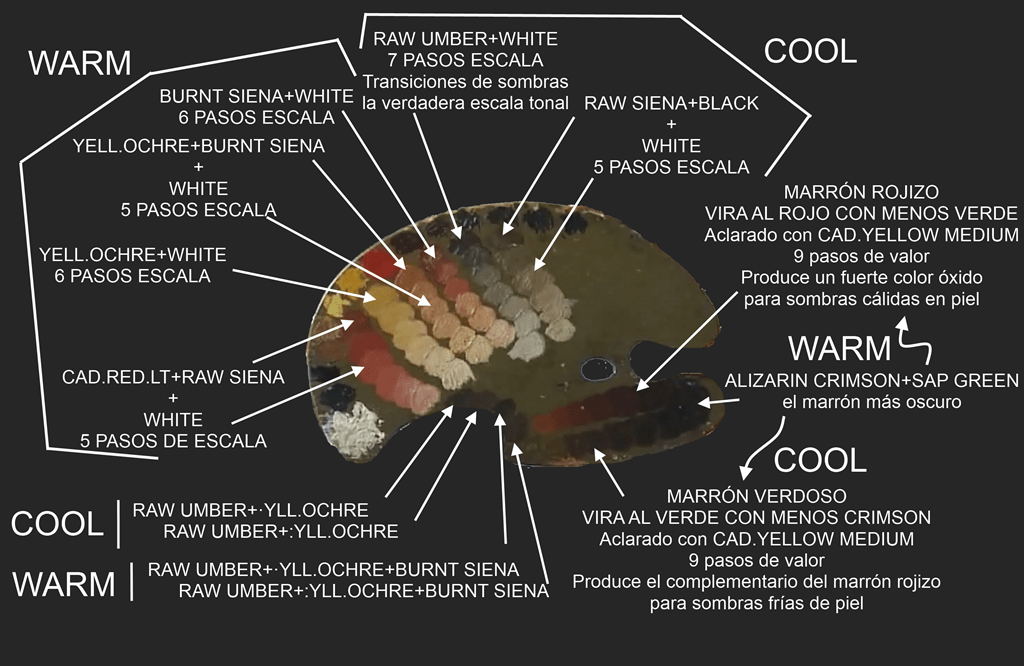 Qué colores específicos recomiendan para pintar el color piel en alla prima